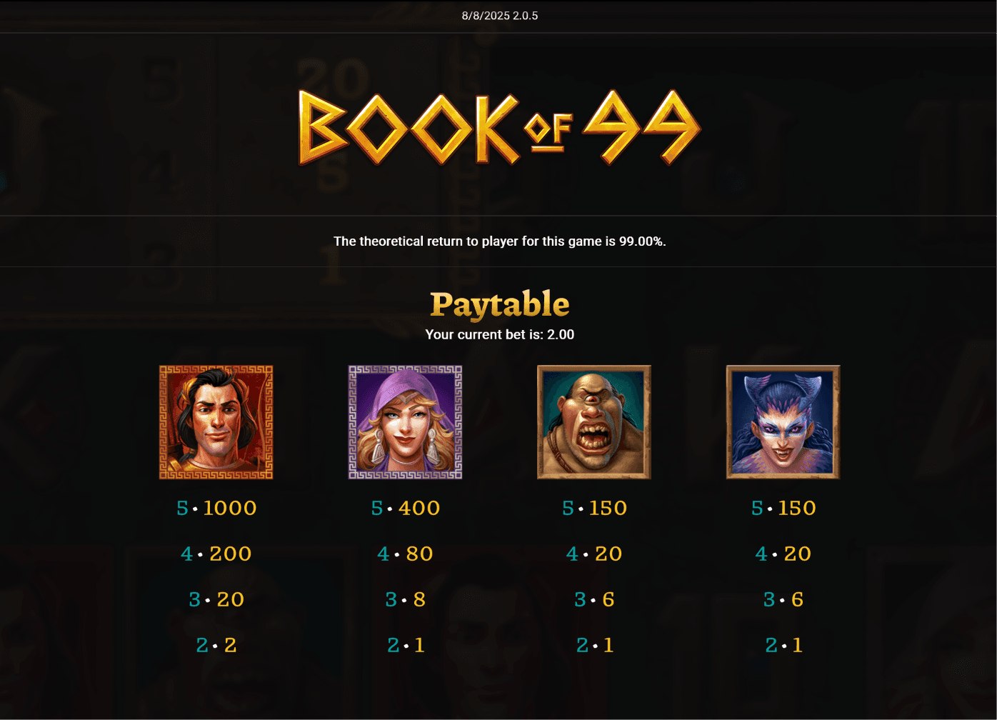 Book of 99 high-symbol paytable